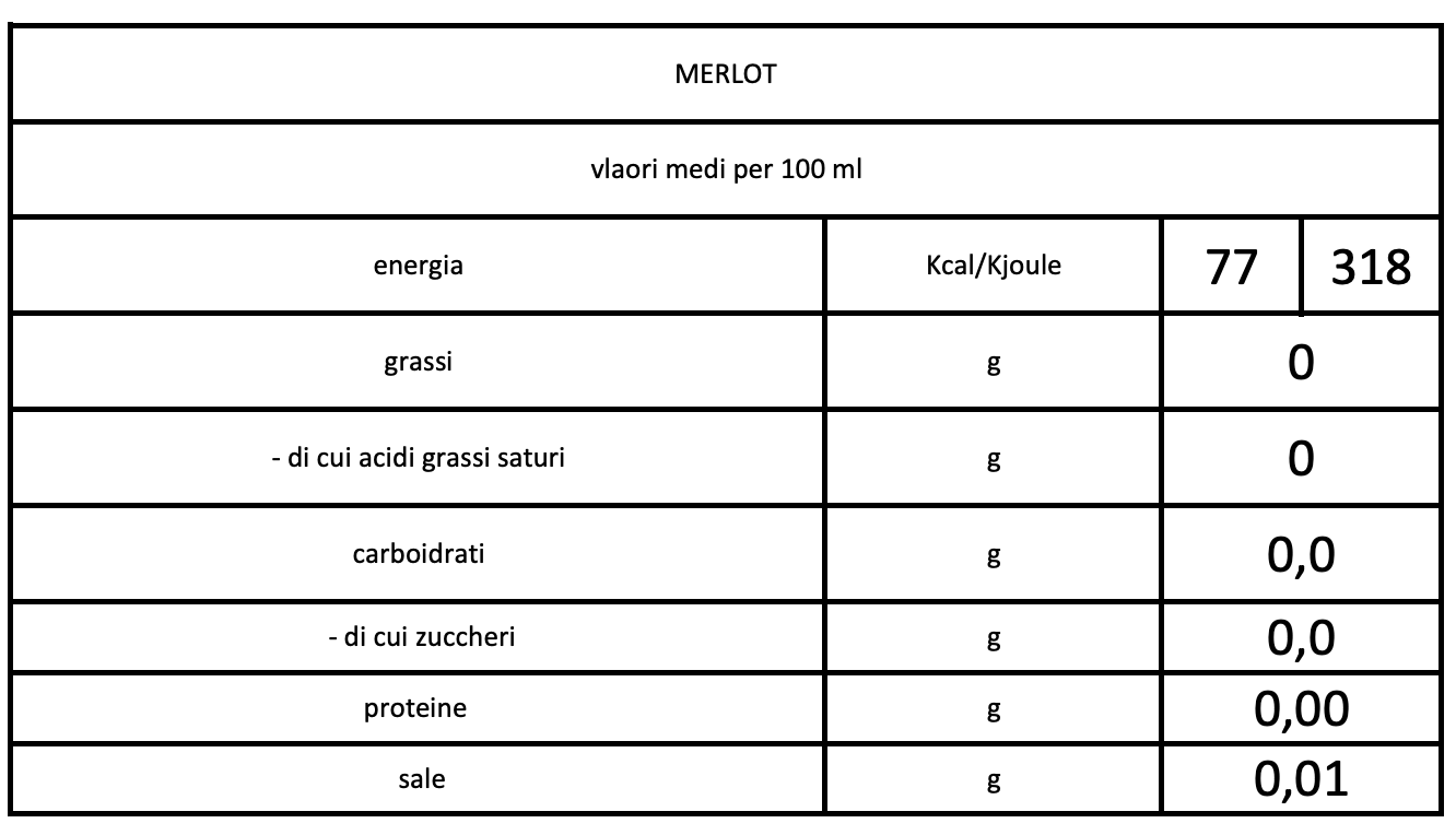 merlot dell' emilia vini azienda agricola martelli