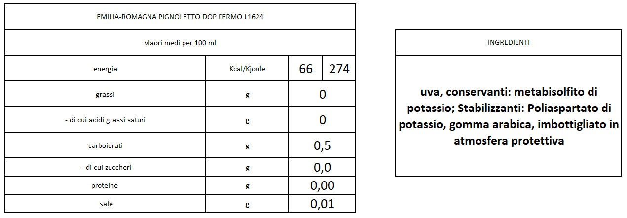 valori medi pignoletto fermo